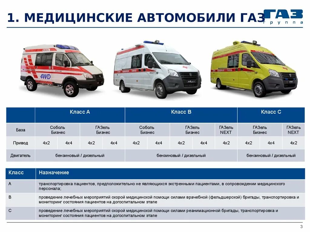 Скорая нормативы. Габариты скорой помощи Газель. ГАЗ Соболь 4х4 автомобиль скорой помощи. Привод Газель Луидор-2250в0. Высота скорой помощи Газель Некст.