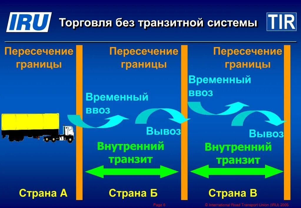 Транзит это простыми