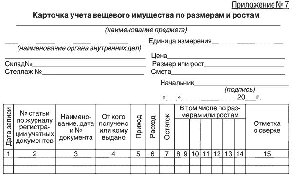 Форма 1 5 учет. Карточка учета вещевого имущества МВД. Карточке (книге) учета выдачи имущества в пользование (ф. 0504206). Карточка учета вещевого имущества военнослужащих. Карточка учета имущества форма.