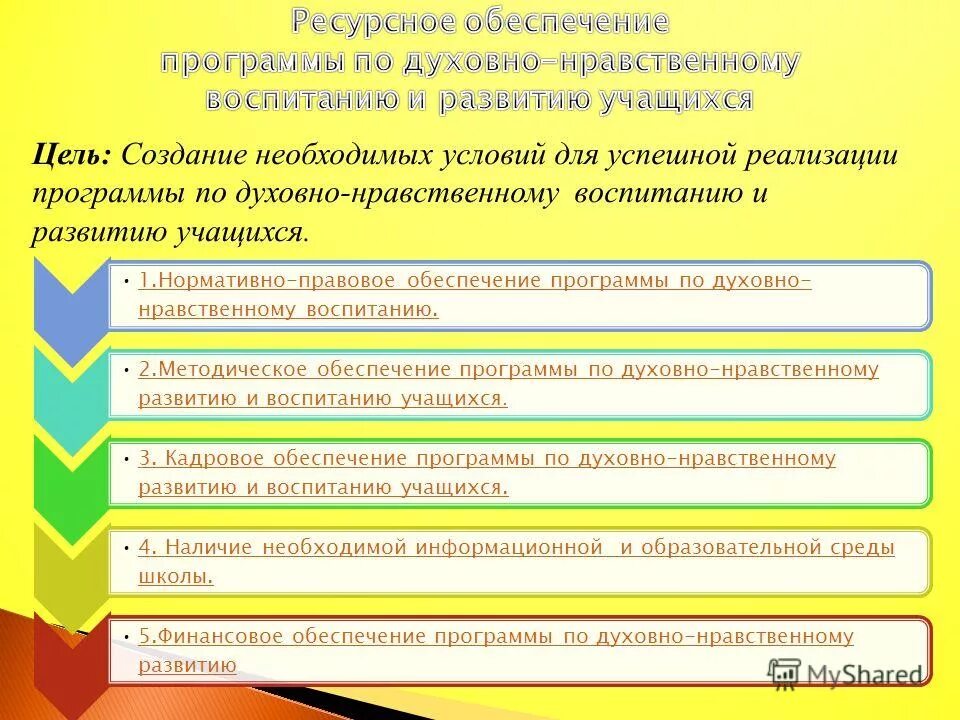 Программа нравственного воспитания. Реализации программы духовно нравственного развития. Программа духовно-нравственного развития … должна обеспечивать. Реализации программы духовно нравственного развития. Нравственное развитие дошкольников.