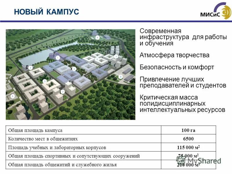 Кампус планировка. Задача кампус. Кампус планировка. Задача кампус. Задача кампус.