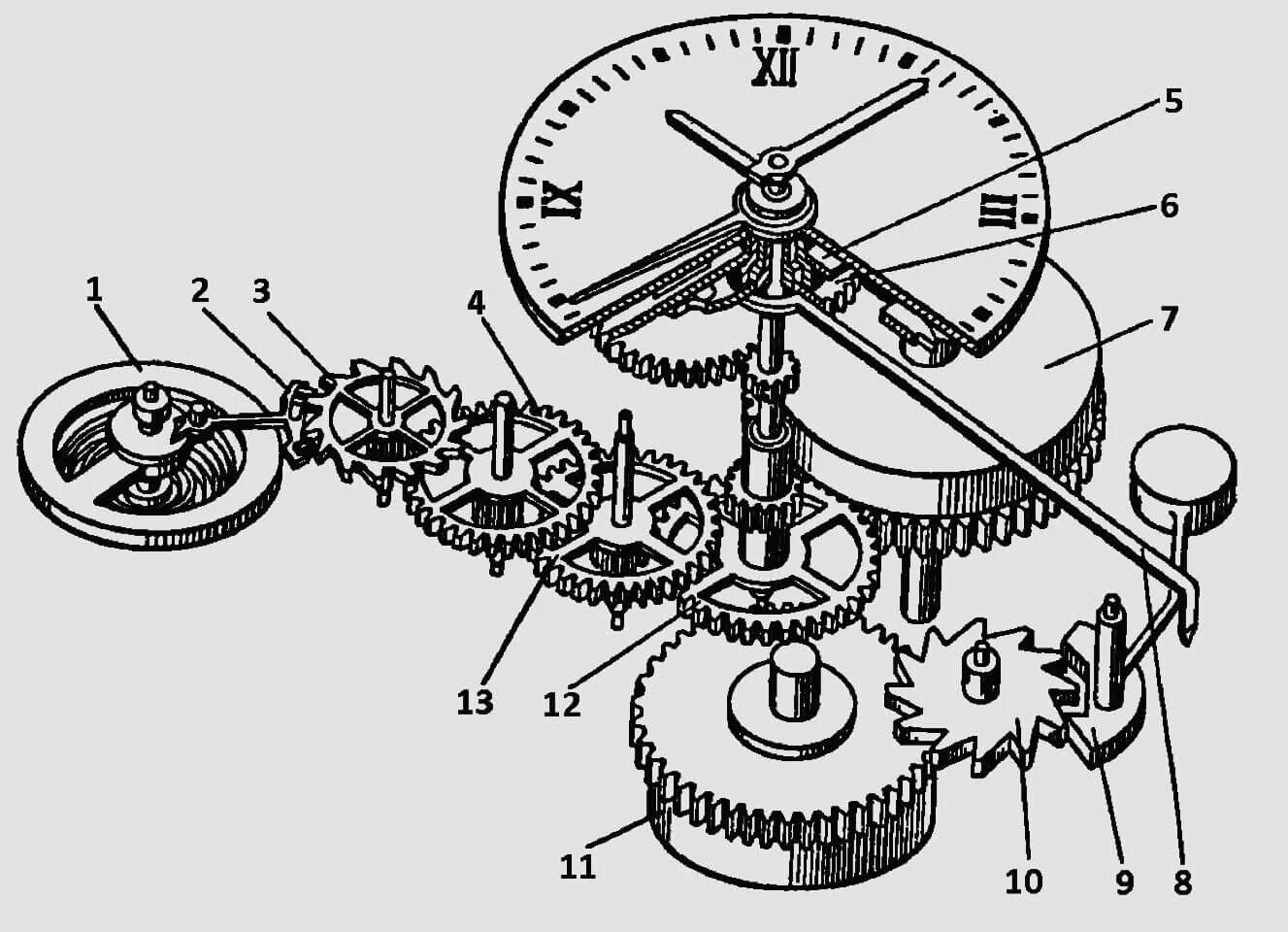 Кинематическая схема часового механизма. Часовой механизм чертеж кинематическая схема. Кинематическая и принципиальная схема механизма часов. Механизм ОЧЗ.схема. Механика часы работы