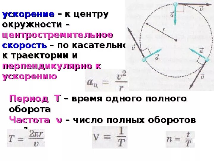 Как изменится центростремительное. Формулы центростремительного ускорения по окружности. Центростремительное ускорение формулы по физике 10 класс. Формулы криволинейного движения по окружности 9 класс.