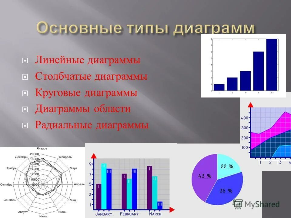 Виды диаграмм. Различные виды диаграмм. Типы графиков. Типы линейчатых диаграмм.