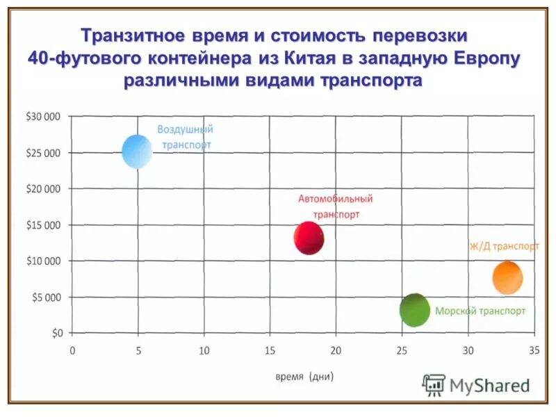 транзит времени бильярд строгино. транзит времени москва. транзит времени. транзитный срок. транзит времени.