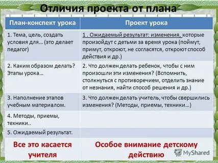 Чем проект отличается от мероприятия