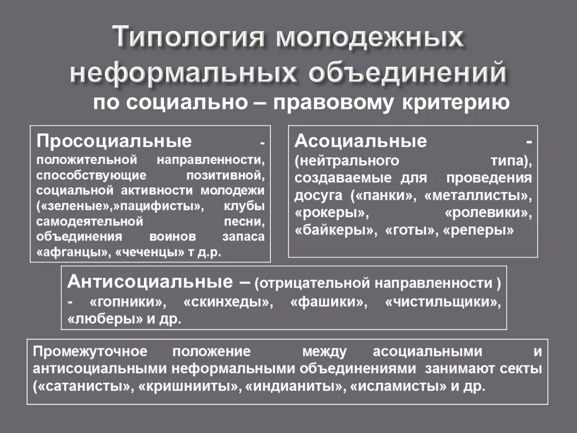 Признаки неформальной организации. Неформальные объединения. Классификация неформальных молодежных объединений. Асоциальные молодежные объединения. Современные неформальные объединения.