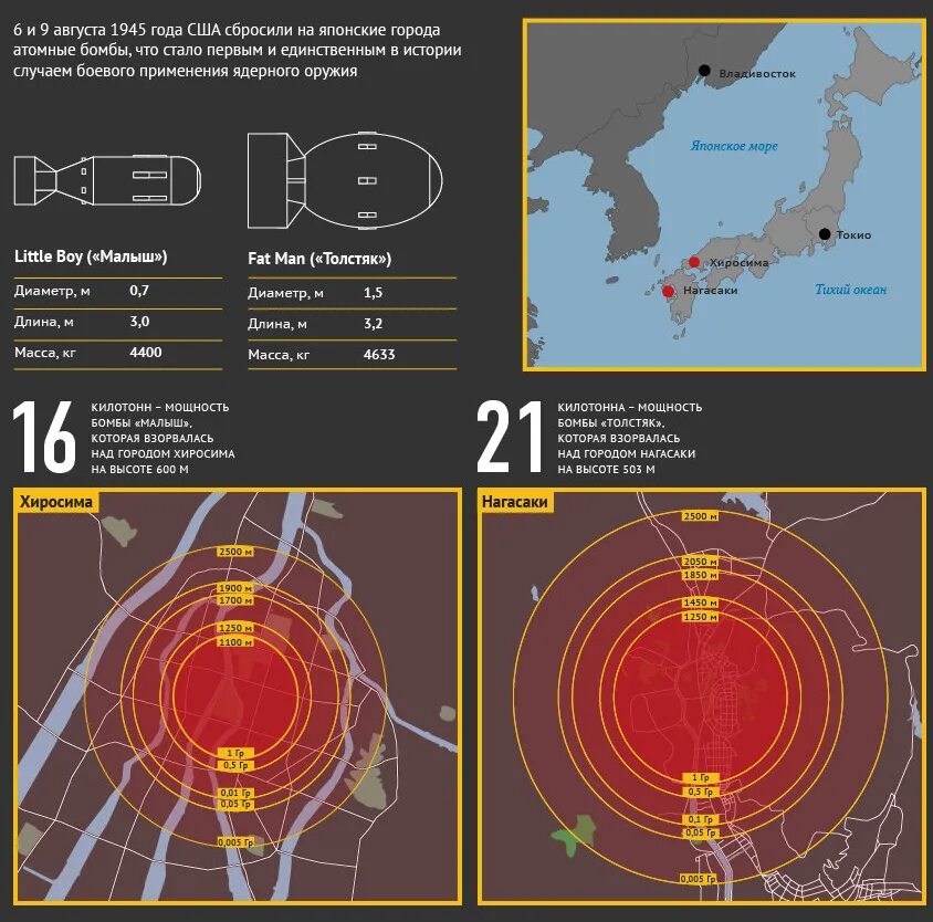 Радиус поражения тактического. Хиросима бомба радиус поражения. Радиус поражения ядерной бомбы в Хиросиме и Нагасаки. Хиросима и Нагасаки радиус поражения на карте. Радиус зоны поражения ядерной бомбы.