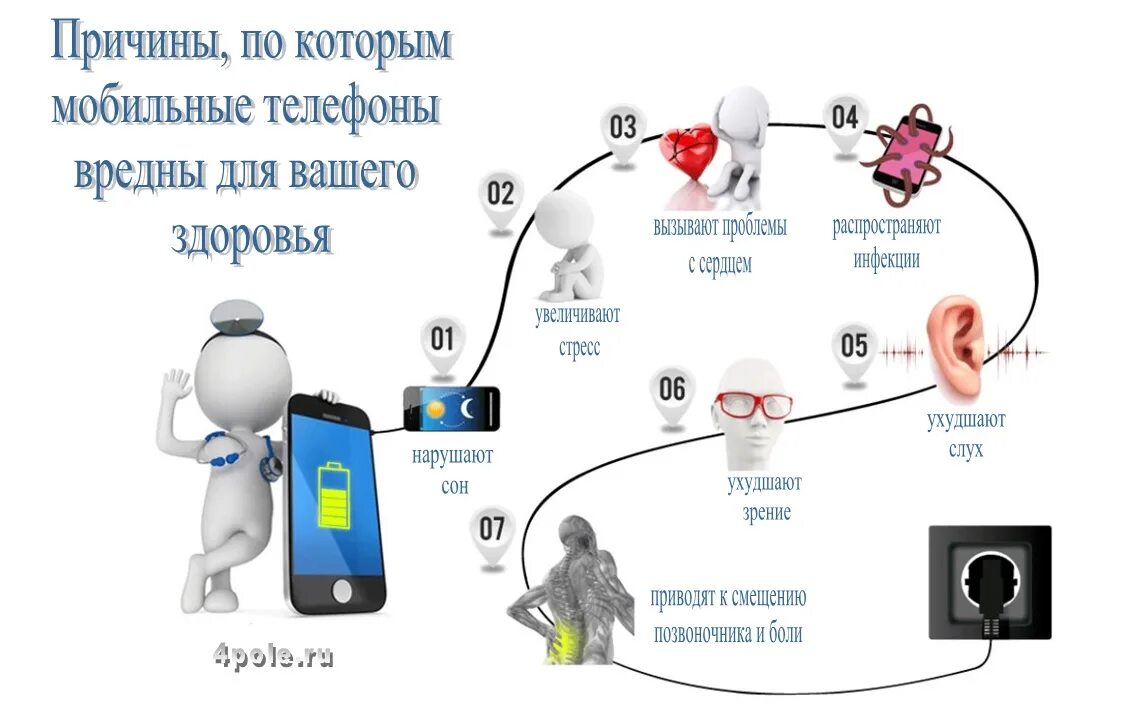 Как излучение телефона влияет на организм человека. Влияние мобильной связи на здоровье человека. Влияние на здоровье сотовой связи. Влияние мобильных телефонов.