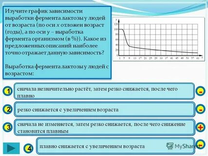 В зависимости от выработки