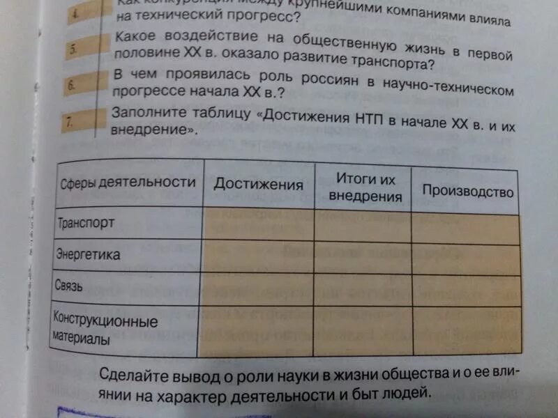 Важнейшие достижения человечества в 20 21 веках. Достижения НТП таблица. Таблица технический Прогресс. Заполните таблицу достижения НТП В начале. Достижение НТП В начале 20 века таблица.