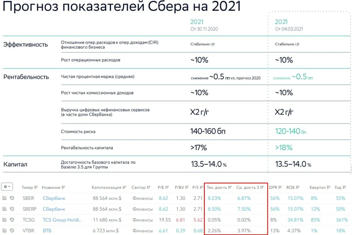 Презентация отчет сбербанк. Презентация отчет сбербанк. Чистая прибыль сбербанка за 2022 год. Чистая процентная маржа. Сбер отчетность.