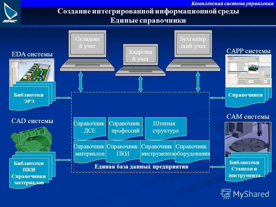 Организационная структура библиотеки университета. Принципы библиотечной деятельности. Библиотечными системами управление. Библиотечными системами управление. Библиотечными системами управление.