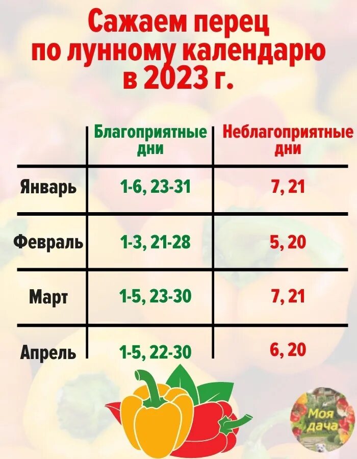 Посадка перцев 2024г благоприятные дни