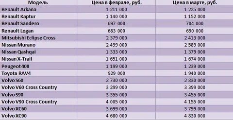 Будет ли повышение цен на автомобили