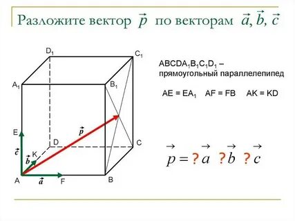 Компланарные векторы разложение
