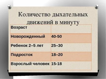 Дыхание 24 в минуту