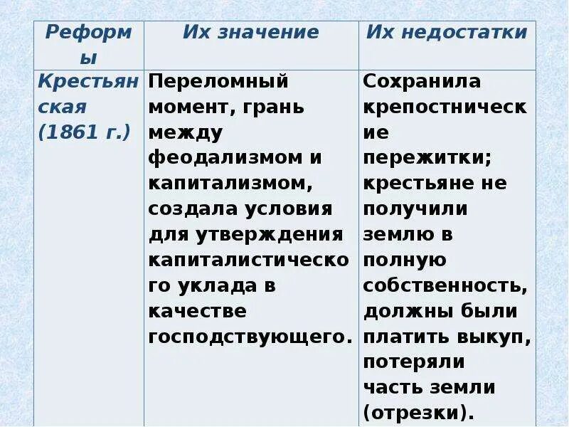 Либеральные реформы 60-70 гг XIX века. Реформы 60 70 годов 19 века либеральные реформы. Либеральные реформы 60-70-х годов 19 века таблица. Основные положения реформ 60-70 годов 19 века.