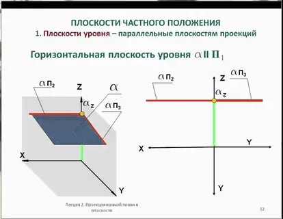 Определение плоскости
