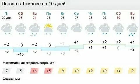 Снег в городе уварово. Погода уварово тамбовская область почасовой. Погода уварово тамбовская область почасовой. Погода уварово тамбовская область почасовой. Комхоз уварово.