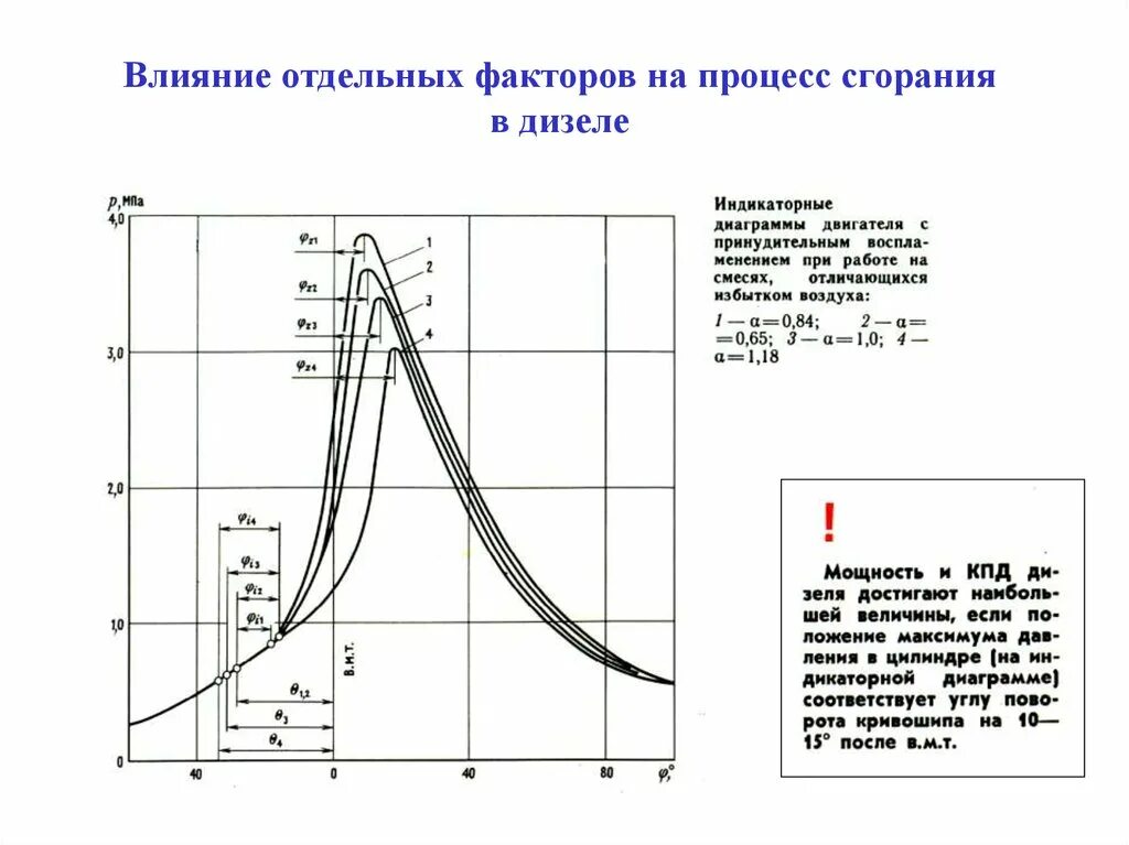 Кпд дизельного топлива