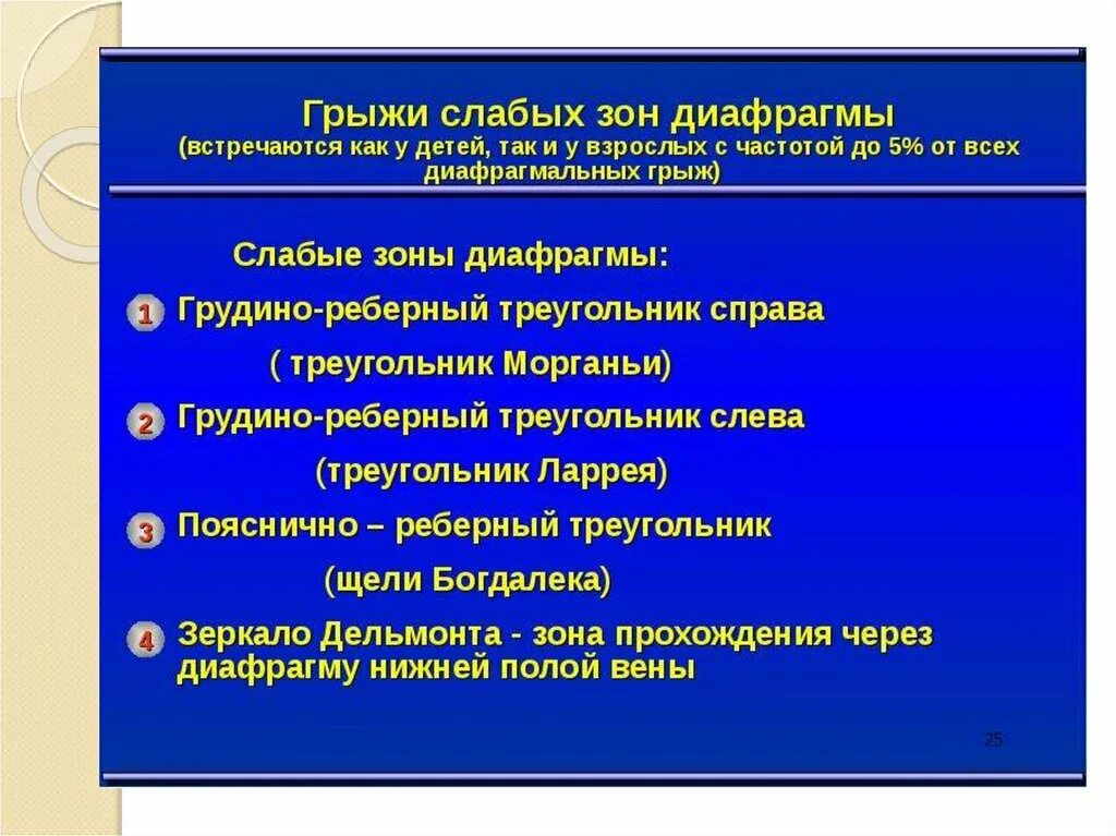 Диафрагмальная грыжа невропатическая. Диафрагмальные грыжи Госпитальная хирургия. Грыжи слабых зон диафрагмы. Грыжи слабых мест диафрагмы. Грыжа показания к операции