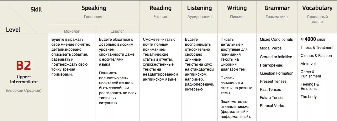 Английские слова b1