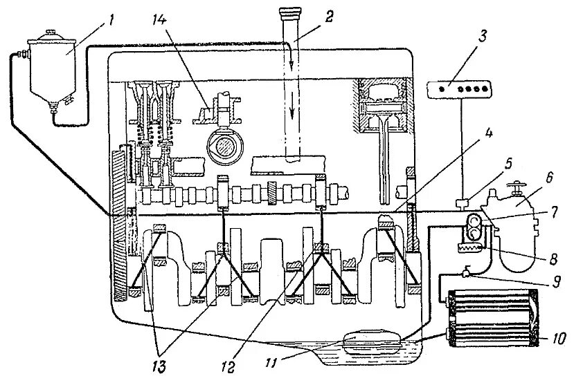 Система смазки двигателя автомобиля УАЗ-469. Система смазки легкового автомобиля схема. Система смазки двигателя чертеж. Схема системы смазки двигателя в92с2ф.