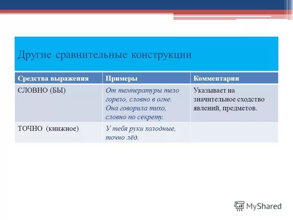 Сравнительные конструкции. Сравнительные конструкции в русском. Сравнительные конструкции в русском языке примеры. Виды сравнительных конструкций. Сравнения слова время