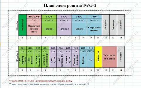 Подписать автоматы в электрощитке таблица