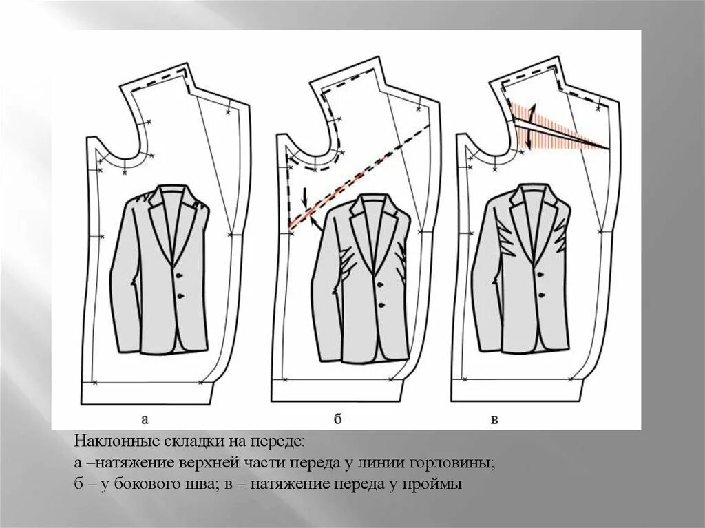 Костюм представляющий собой соединение верхней. Дефекты посадки мужской рубашки. Дефекты вытачек на полочке. Дефекты полочки в плечевых изделиях. Заломы на платье на полочке.