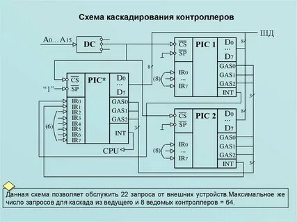 Устройство управления внешними устройствами