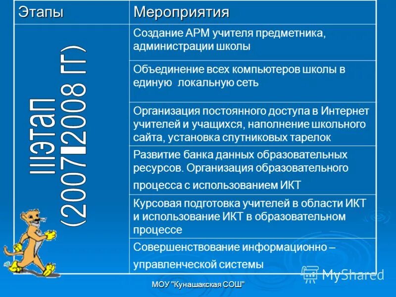 какая программа в средней школе