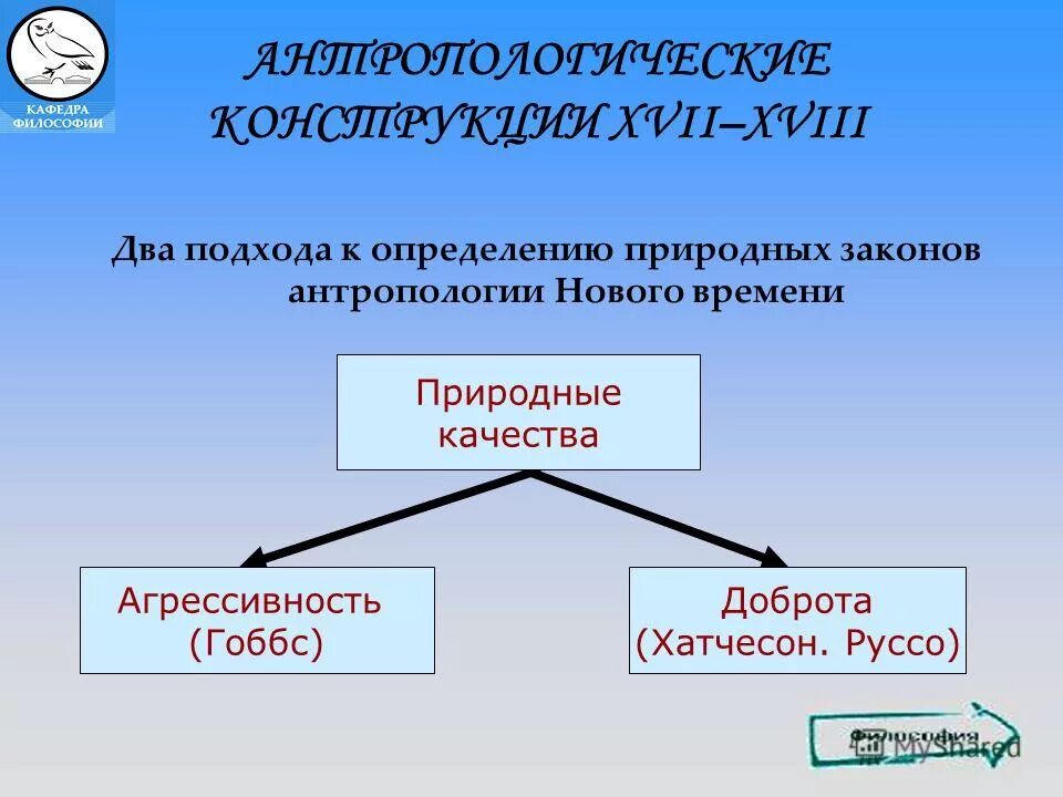 Философия и методология науки. Позитивизм в философии. Учение о познании в философии. Позитивистская философия кратко. Понятия позитивизма.