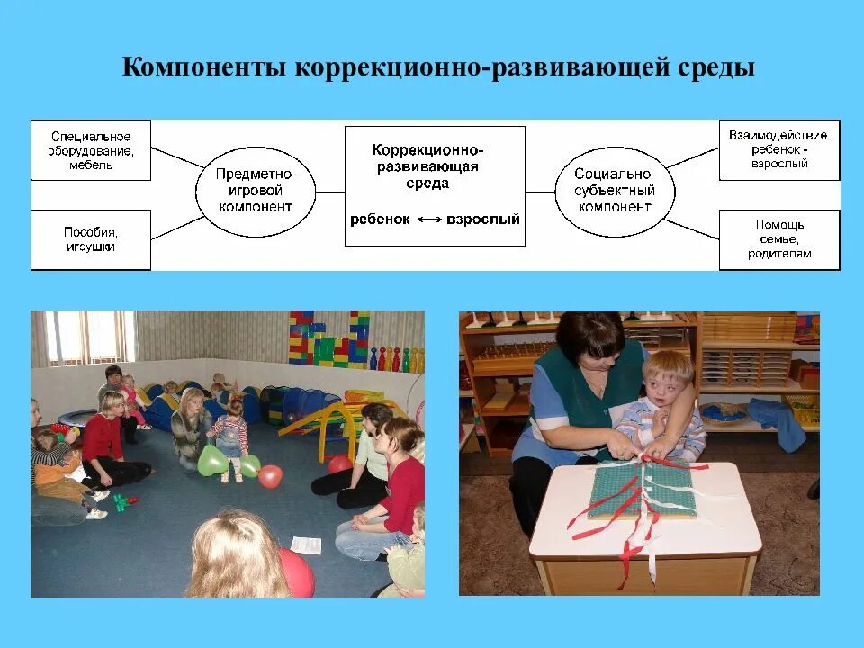 Нарушение опорно двигательного аппарата особые образовательные потребности