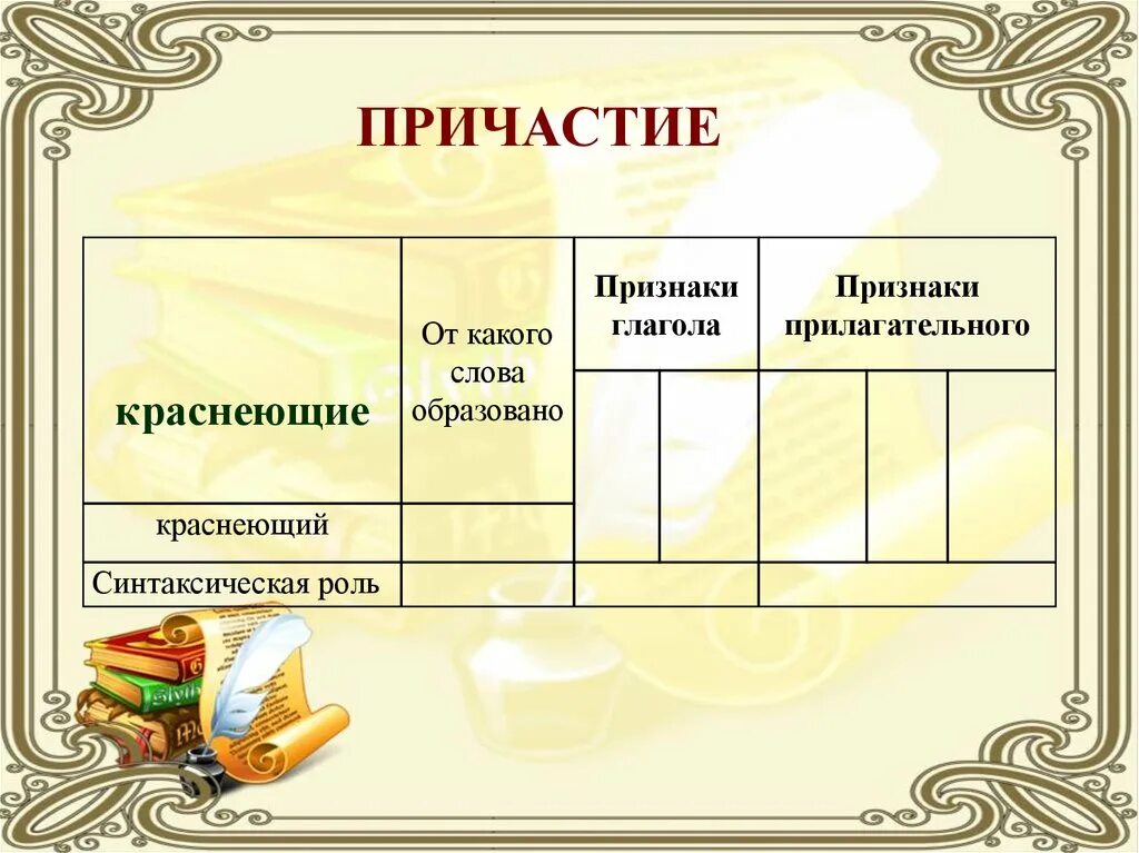 Какую синтаксическую роль выполняет причастие в предложении. Синтаксическая роль причастия. синтаксическая функция причастия. роль причастия в предложении. синтаксическая роль причастия в предложении.