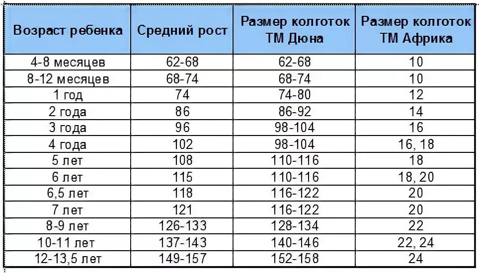 Какой размер ноги должен быть у девочки. Размер колготок детский. размерная сетка детских колготок по возрасту. размер колготок для детей по возрасту. размеры детских колготок.