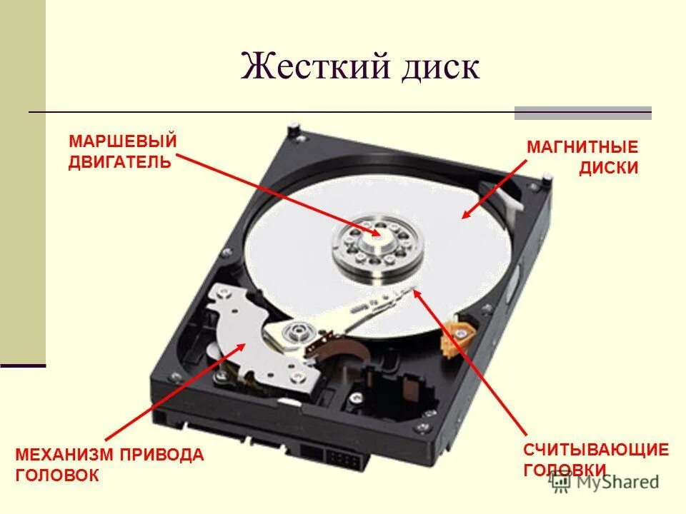 Жесткий диск нжмд электроника. Основные устройства жесткого диска. 5. Sata1 биос. Seagate джампер sata.