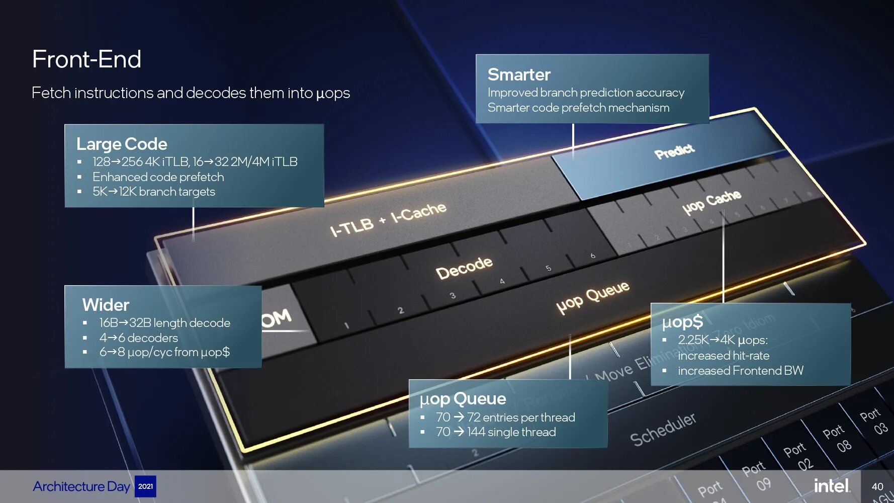 Core 11 поколения. Alder Lake Intel архитектура. Процессоры Интел Alder Lake архитектура. Архитектура Intel Core 12-го поколения. 12 Поколение процессоров Intel.