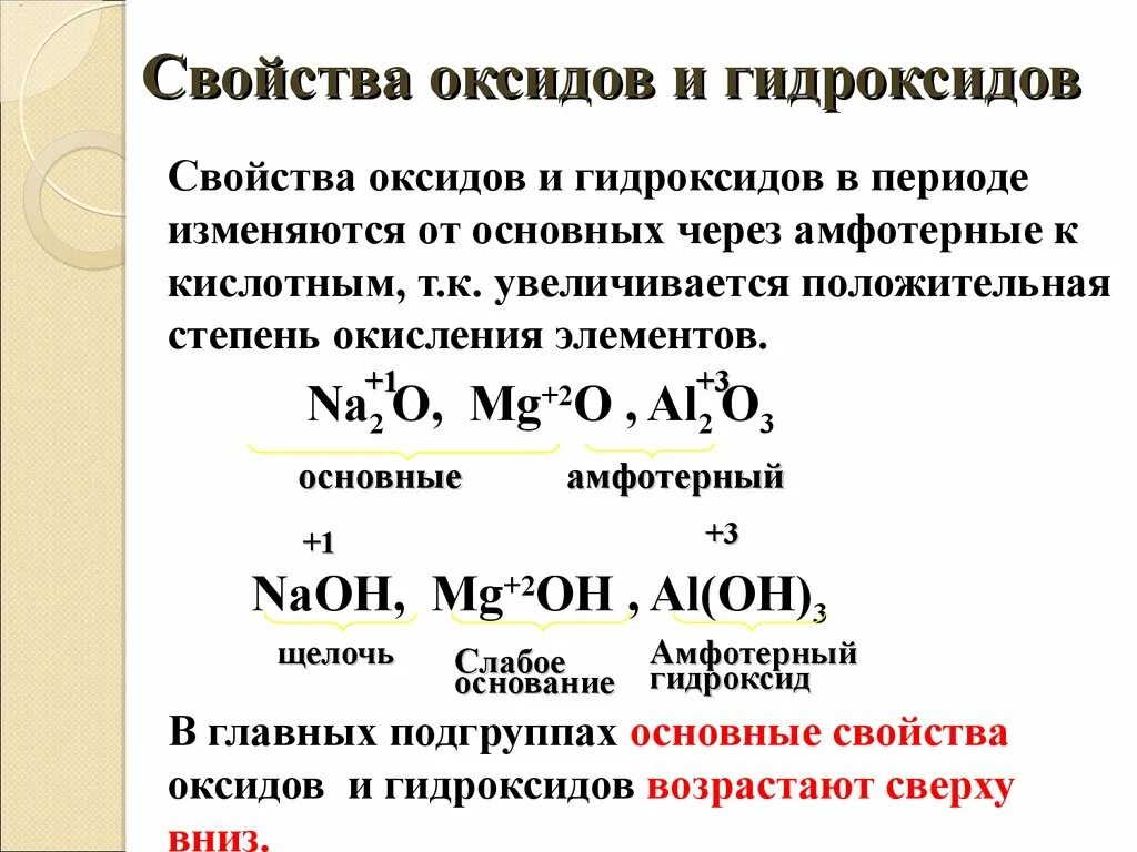 Общие свойства гидроксидов. Классы оксидов и гидроксидов в химии. Основные свойства оксидов и гидроксидов по группе. Характеристика оксидов и гидроксидов. Изменение свойств оксидов и гидроксидов в периодах и группах.