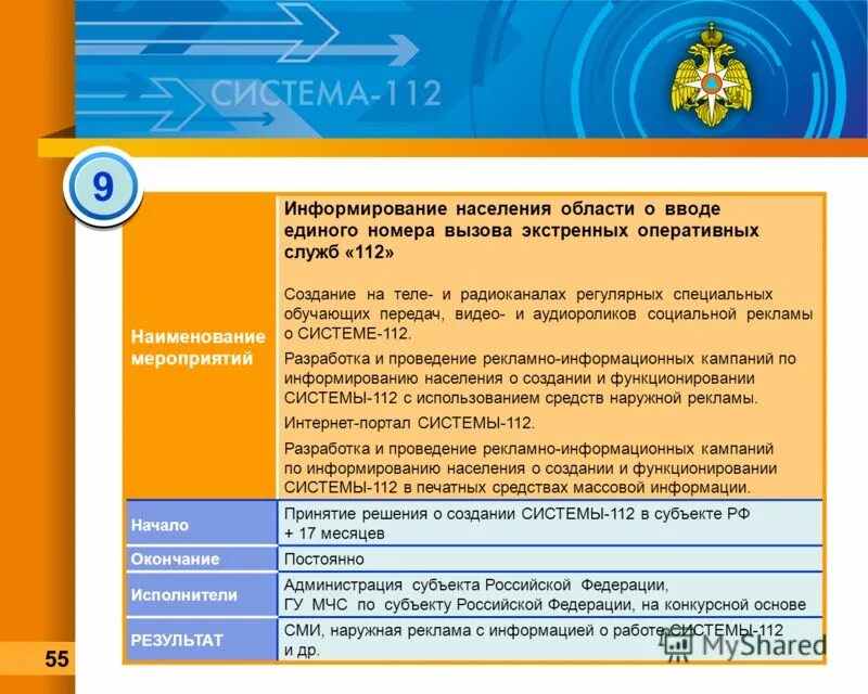 Вызов экстренных оперативных служб 112. Экстренная служба 112. Единый номер экстренных оперативных служб. Единый номер 112. Экстренная служба 112.