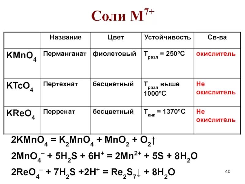 2kmno4 k2mno4 mno2 o2 76 кдж