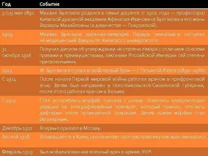 Лермонтов дата событие
