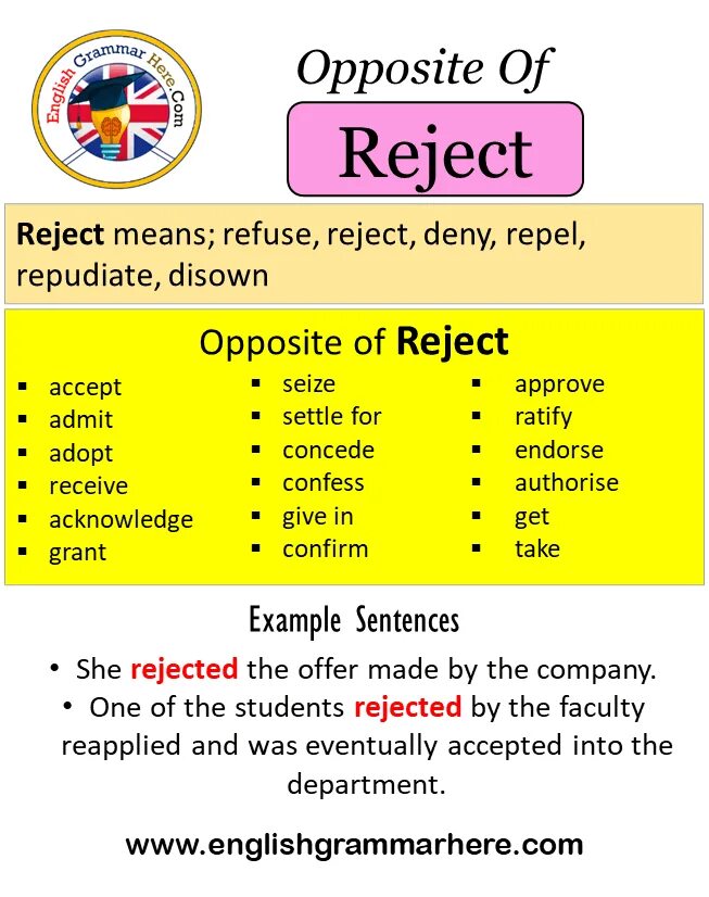 What is the opposite of being. Opposite. wet opposite. wet opposite word. what is the opposite of.