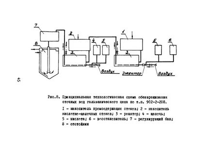 Нейтрализовать воду