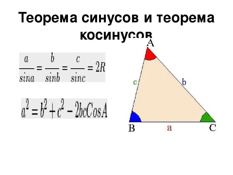 Теорема синусов и косинусов. Теорема синусов и Косино. Теорема синусов. Теорема синусов и косинусов для треугольника 9 класс формула. Треугольник stk синус