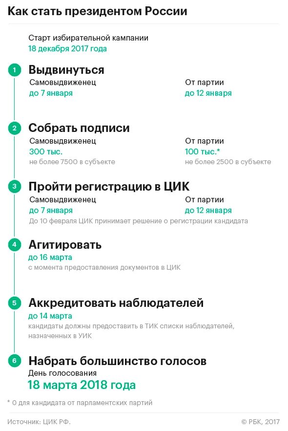 Условия стать президентом россии. Как стать президентом РФ. Как стать президентом Росси. Что нужно чтобы стать президентом. Чтобы стать президентом РФ надо.