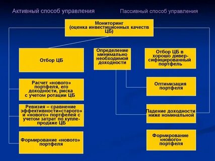 Пассивным управлением