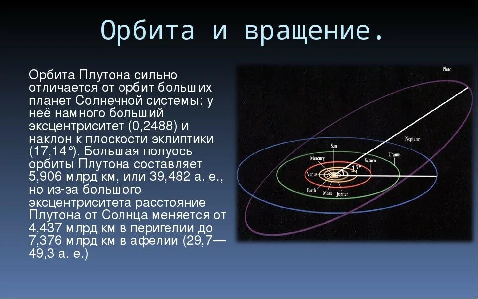 Какая форма орбиты