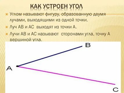 Фигура образованная двумя лучами исходящими